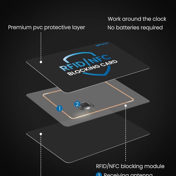 RFID Blocking Card 6 Pack, Contactless NFC Debit Credit Card Passport Protector, - Picture 3 of 7